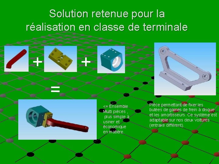 Solution retenue pour la réalisation en classe de terminale + + = <= Ensemble