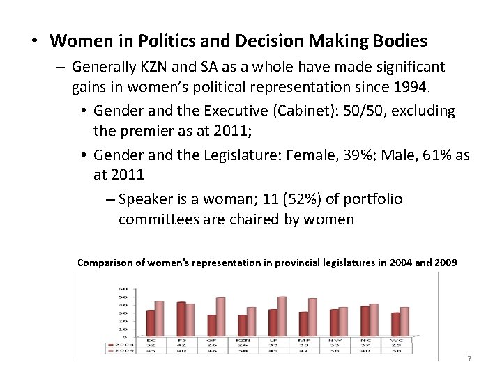  • Women in Politics and Decision Making Bodies – Generally KZN and SA