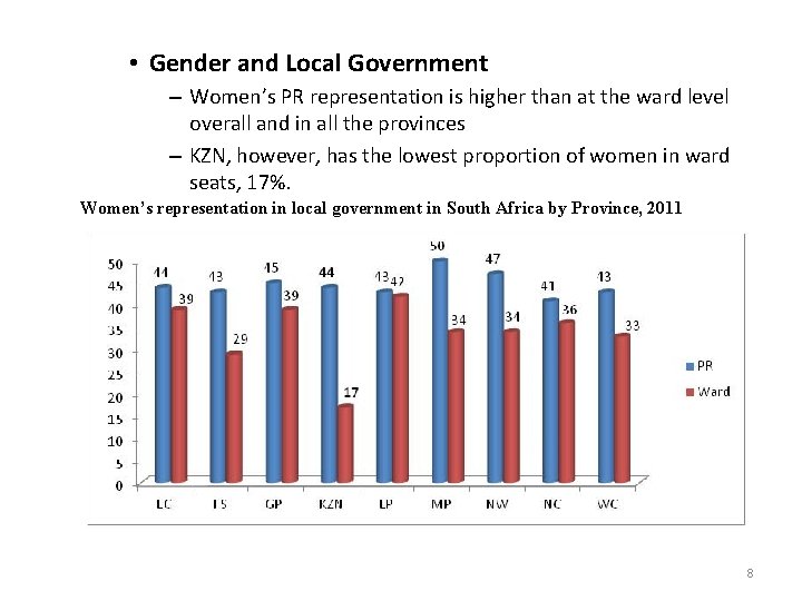  • Gender and Local Government – Women’s PR representation is higher than at