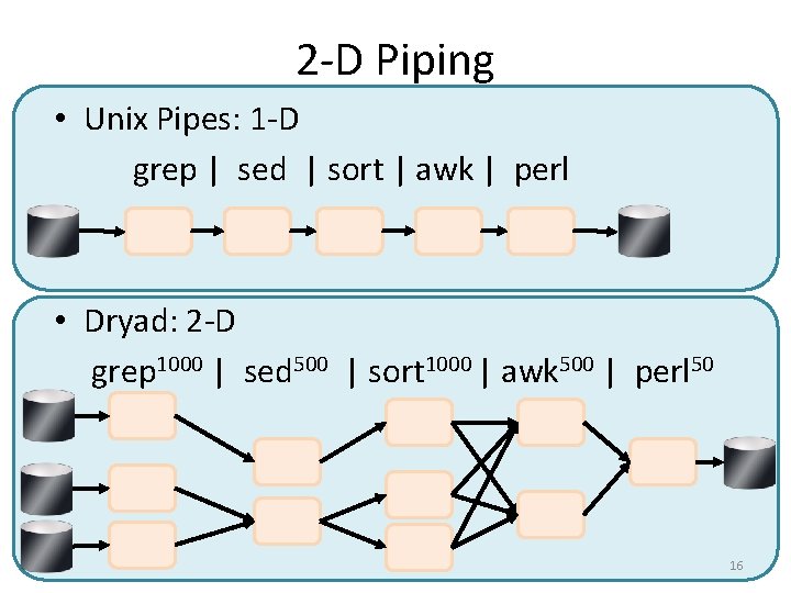 2 -D Piping • Unix Pipes: 1 -D grep | sed | sort |