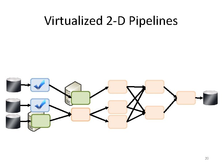 Virtualized 2 -D Pipelines 20 