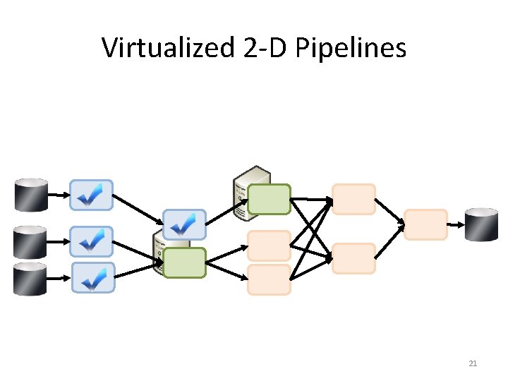 Virtualized 2 -D Pipelines 21 
