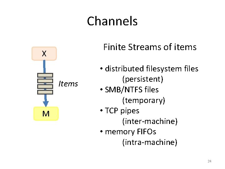 Channels Finite Streams of items X Items M • distributed filesystem files (persistent) •