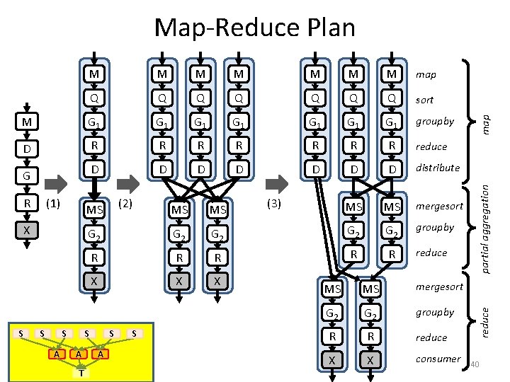 M M M map Q Q Q Q sort M G 1 G 1