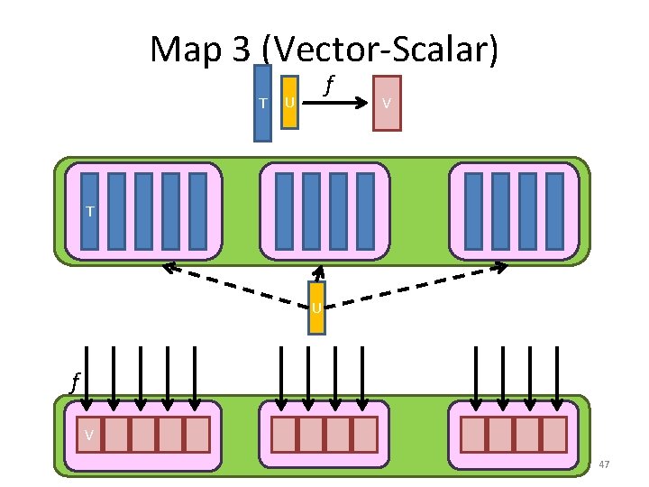 Map 3 (Vector-Scalar) T f U V T U f V 47 