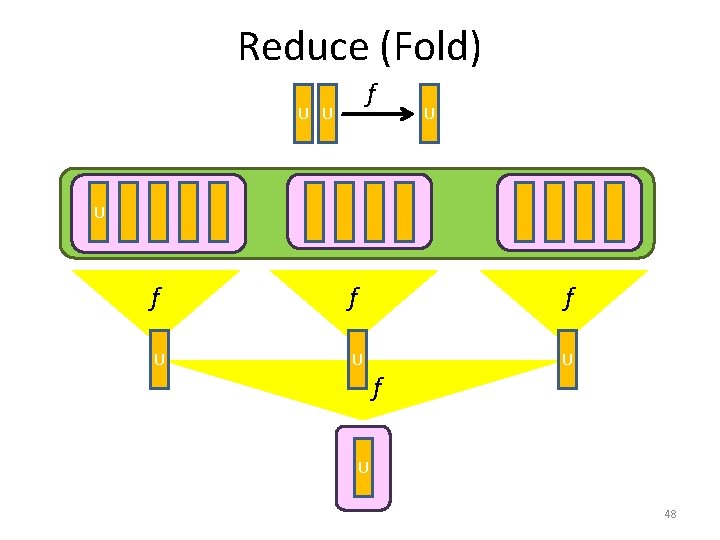 Reduce (Fold) f U U f f f U U U f U 48