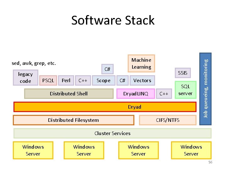 sed, awk, grep, etc. legacy code PSQL Machine Learning C# Perl C++ Scope Distributed