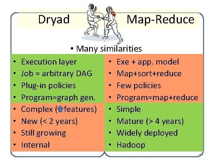 Dryad Map-Reduce • Many similarities • • Execution layer Job = arbitrary DAG Plug-in