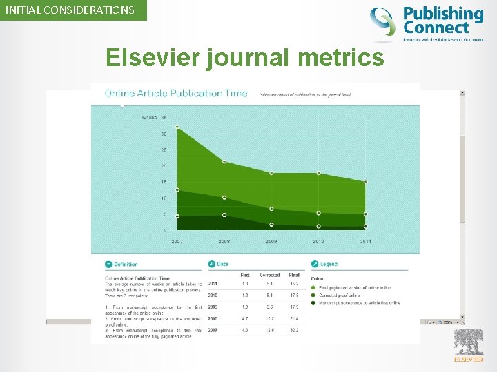 INITIAL CONSIDERATIONS Elsevier journal metrics 