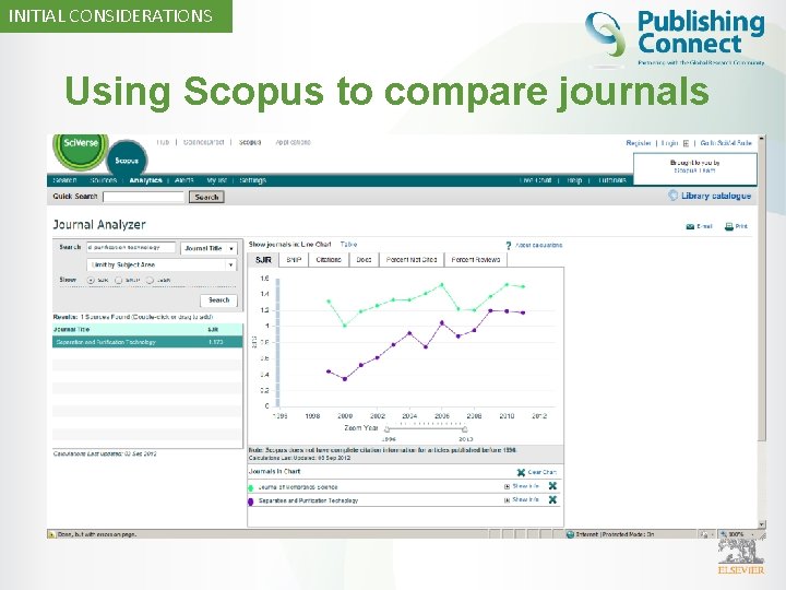 INITIAL CONSIDERATIONS Using Scopus to compare journals 