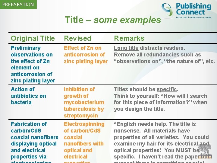 PREPARATION Title – some examples Original Title Revised Remarks Preliminary observations on the effect