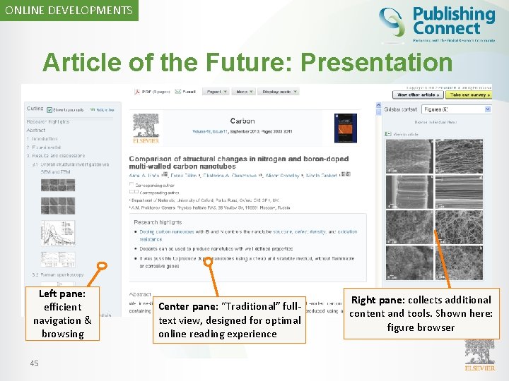 ONLINE DEVELOPMENTS Article of the Future: Presentation Left pane: efficient navigation & browsing 45