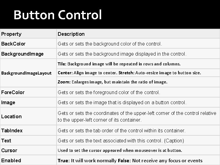 Button Control Property Description Back. Color Gets or sets the background color of the Button Control Property Description Back. Color Gets or sets the background color of the