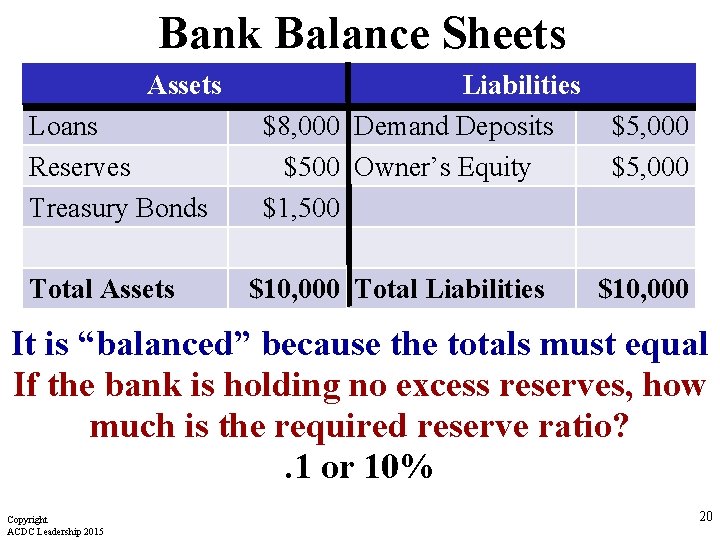 Bank Balance Sheets Assets Loans Reserves Treasury Bonds Total Assets Liabilities $8, 000 Demand