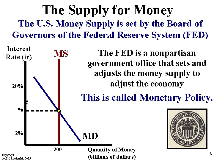 The Supply for Money The U. S. Money Supply is set by the Board
