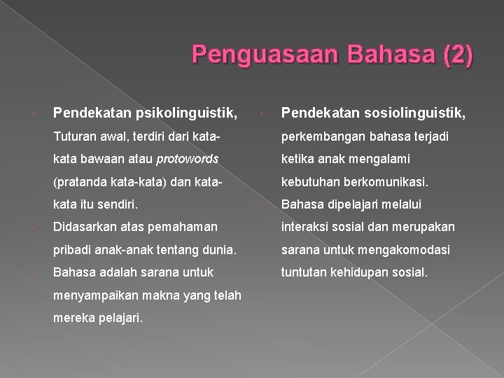 Penguasaan Bahasa (2) Pendekatan psikolinguistik, Pendekatan sosiolinguistik, Tuturan awal, terdiri dari kata- perkembangan bahasa