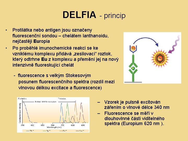 DELFIA • • - princip Protilátka nebo antigen jsou označeny fluorescenční sondou – chelátem