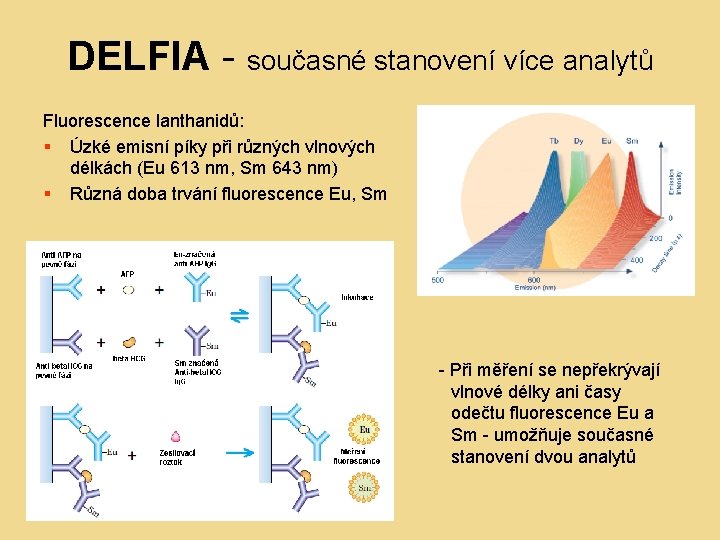 DELFIA - současné stanovení více analytů Fluorescence lanthanidů: § Úzké emisní píky při různých