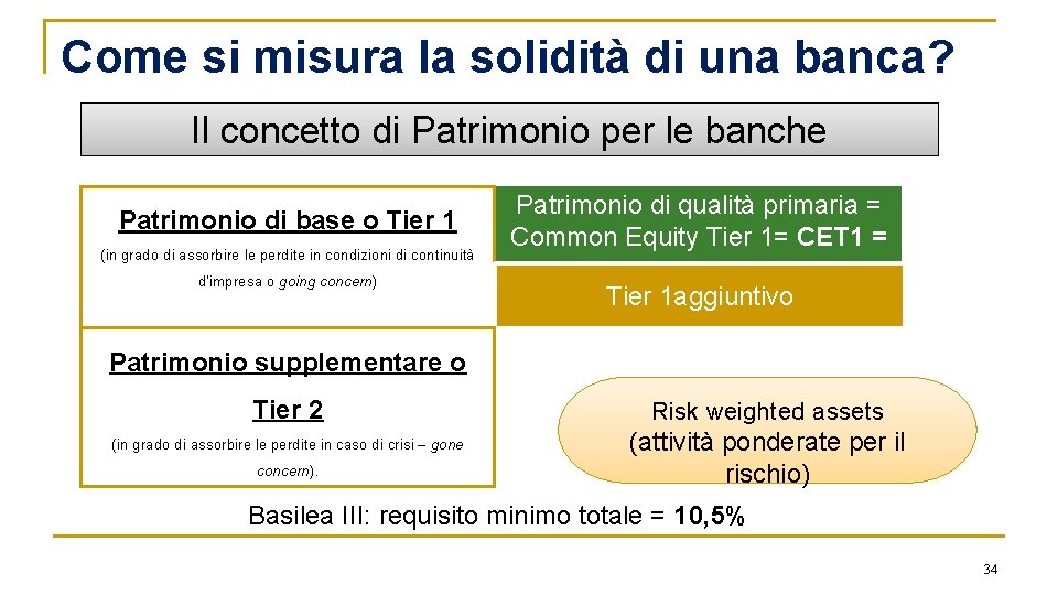 Come si misura la solidità di una banca? Il concetto di Patrimonio per le