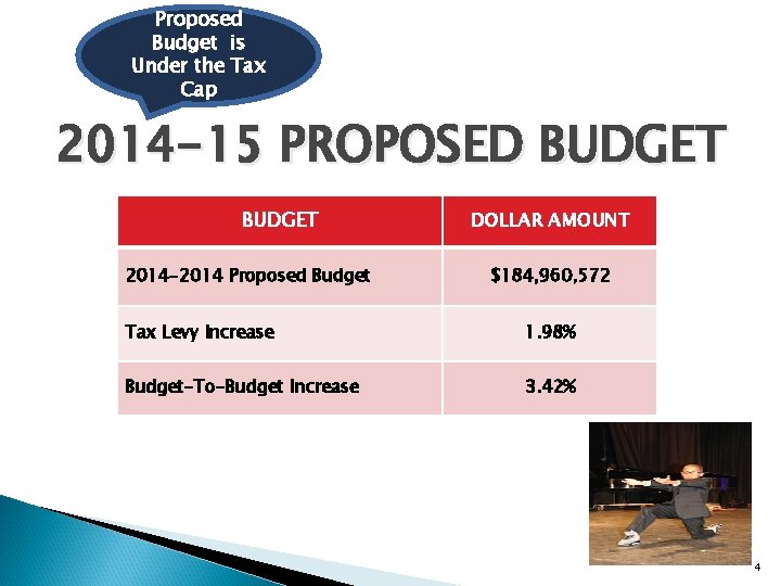 Proposed Budget is Under the Tax Cap 2014 -15 PROPOSED BUDGET 2014 -2014 Proposed