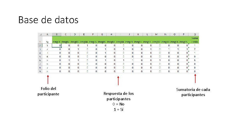 Base de datos Folio del participante Respuesta de los participantes 0 = No 1