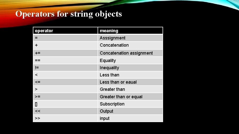 Operators for string objects operator meaning = Asssignment + Concatenation += Concatenation assignment == Operators for string objects operator meaning = Asssignment + Concatenation += Concatenation assignment ==