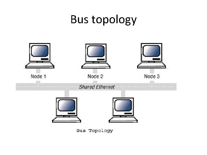 Bus topology 