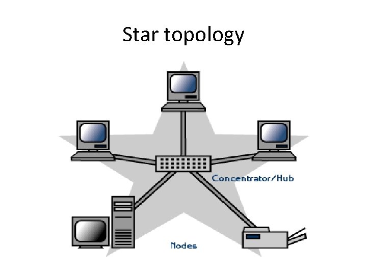 Star topology 
