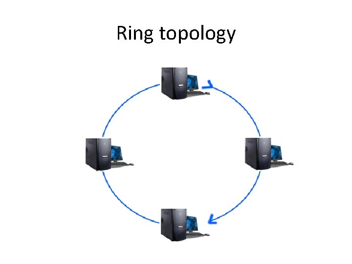 Ring topology 