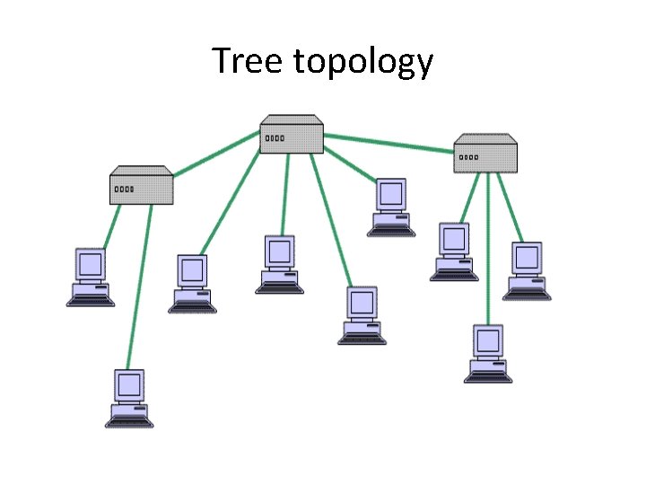 Tree topology 