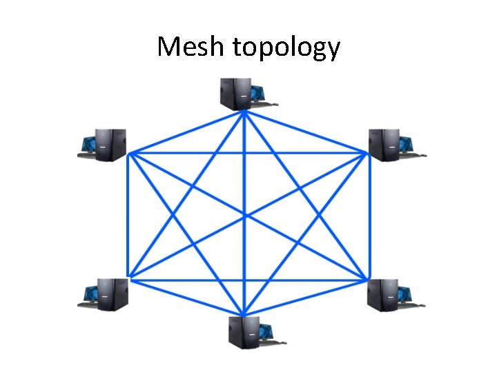 Mesh topology 