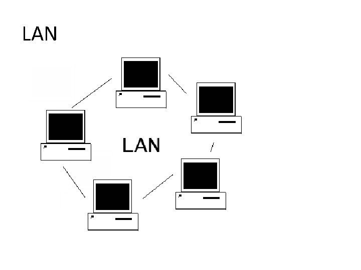 LAN 