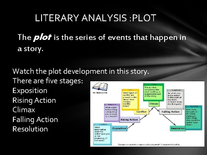 LITERARY ANALYSIS : PLOT The plot is the series of events that happen in