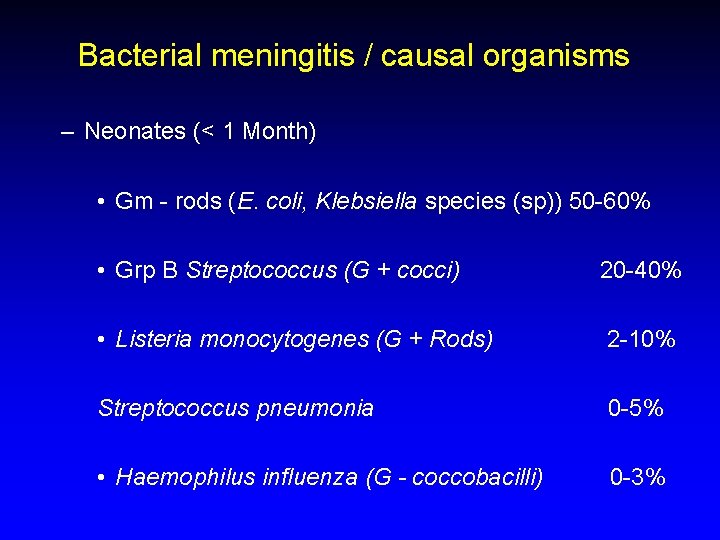 Bacterial meningitis / causal organisms – Neonates (< 1 Month) • Gm - rods