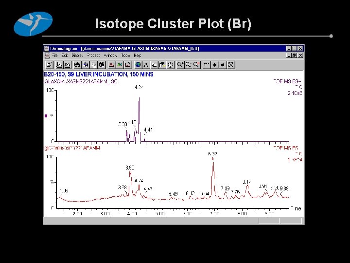 Isotope Cluster Plot (Br) Isotope Cluster Plot (Br)