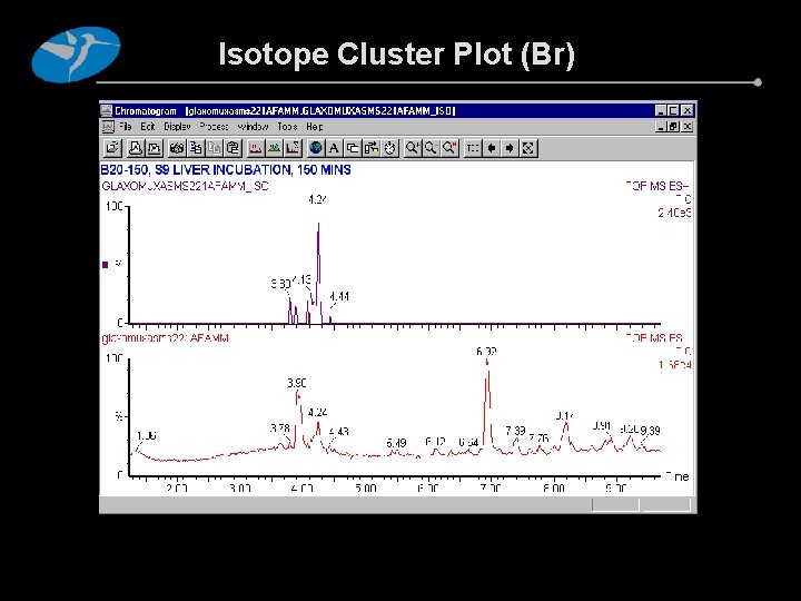 Isotope Cluster Plot (Br) 