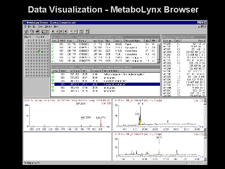 Data Visualization - Metabo. Lynx Browser 