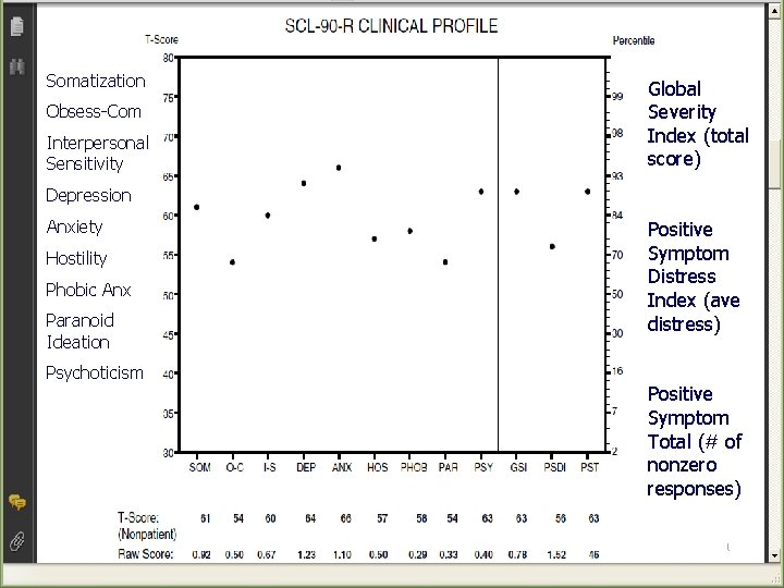 Somatization Obsess-Com Interpersonal Sensitivity Global Severity Index (total score) Depression Anxiety Hostility Phobic Anx