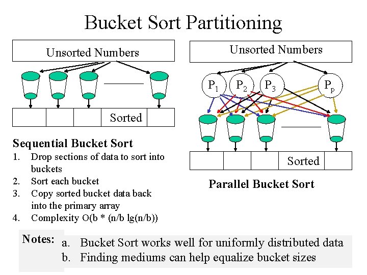 Bucket Sort Partitioning Unsorted Numbers P 1 P 2 P 3 Pp Sorted Sequential