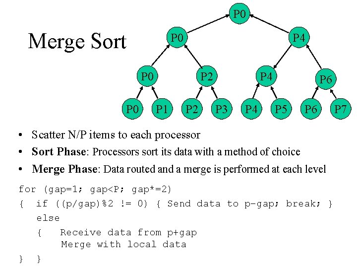P 0 Merge Sort P 0 P 4 P 0 P 2 P 1