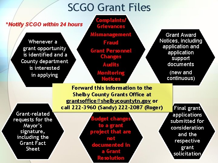 SCGO Grant Files *Notify SCGO within 24 hours Whenever a grant opportunity is identified