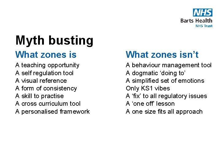 Myth busting What zones isn’t A teaching opportunity A self regulation tool A visual