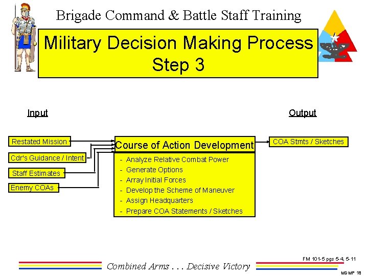 Brigade Command & Battle Staff Training Military Decision Making Process Step 3 Input Restated