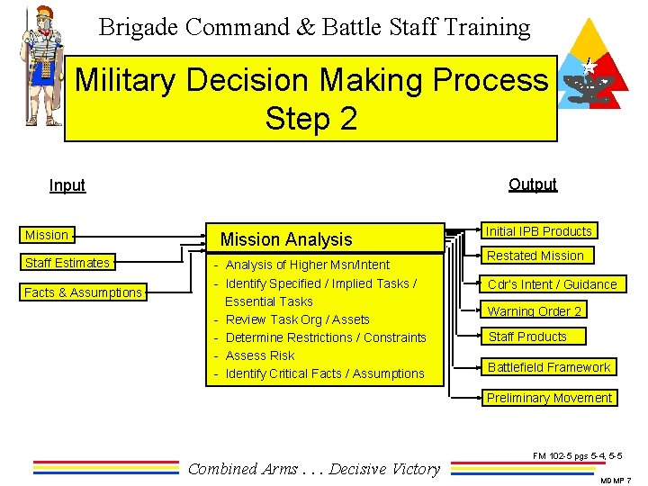 Brigade Command & Battle Staff Training Military Decision Making Process Step 2 Output Input