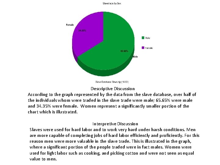 Descriptive Discussion According to the graph represented by the data from the slave database,