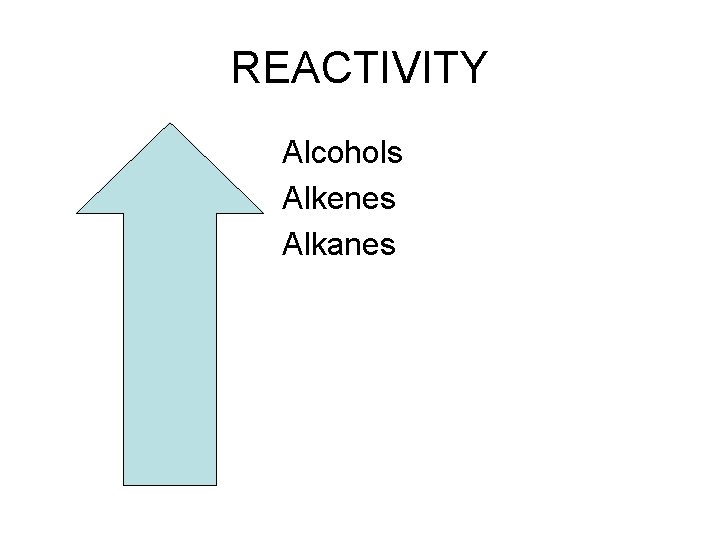 REACTIVITY Alcohols Alkenes Alkanes 