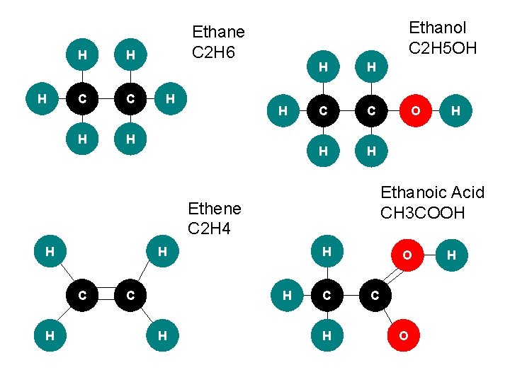 H H H C C H H Ethanol C 2 H 5 OH Ethane