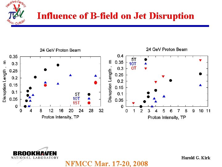 Influence of B-field on Jet Disruption NFMCC Mar. 17 -20, 2008 Harold G. Kirk