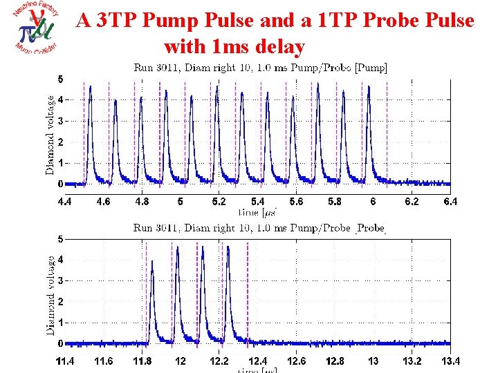 A 3 TP Pump Pulse and a 1 TP Probe Pulse with 1 ms