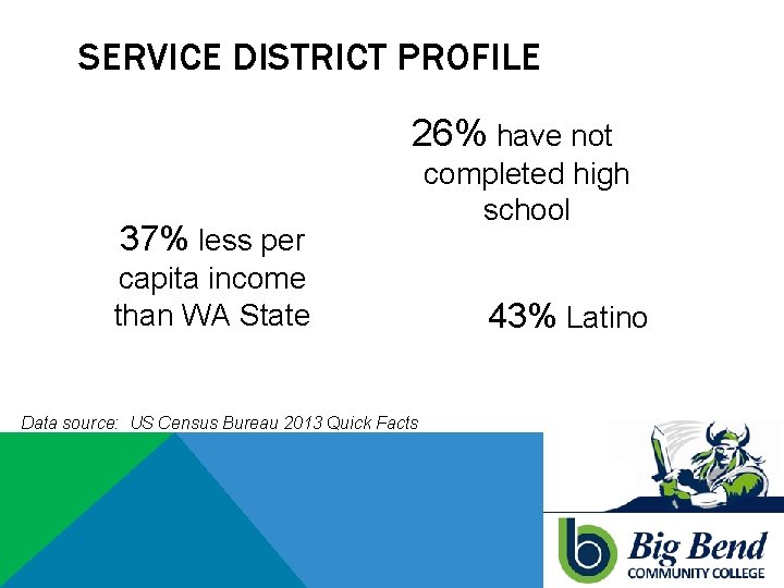 SERVICE DISTRICT PROFILE 26% have not 37% less per capita income than WA State